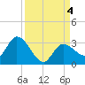 Little Spanish Key tide chart for Monday, September 4, 2023