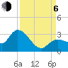 Little Spanish Key tide chart for Wednesday, September 6, 2023
