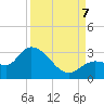 Little Spanish Key tide chart for Thursday, September 7, 2023