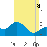 Little Spanish Key tide chart for Friday, September 8, 2023