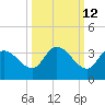 Little Spanish Key tide chart for Thursday, October 12, 2023
