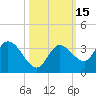 Little Spanish Key tide chart for Sunday, October 15, 2023