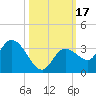 Little Spanish Key tide chart for Tuesday, October 17, 2023