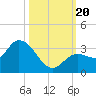Little Spanish Key tide chart for Friday, October 20, 2023