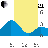 Little Spanish Key tide chart for Saturday, October 21, 2023
