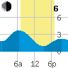 Little Spanish Key tide chart for Friday, October 6, 2023