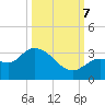 Little Spanish Key tide chart for Saturday, October 7, 2023