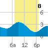 Little Spanish Key tide chart for Sunday, October 8, 2023