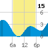 Little Spanish Key tide chart for Wednesday, November 15, 2023