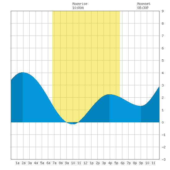 Little Spanish Key tide chart for Thursday, November 16, 2023
