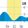 Little Spanish Key tide chart for Saturday, November 18, 2023