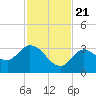 Little Spanish Key tide chart for Tuesday, November 21, 2023