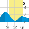 Little Spanish Key tide chart for Thursday, November 2, 2023