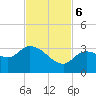 Little Spanish Key tide chart for Monday, November 6, 2023