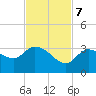 Little Spanish Key tide chart for Tuesday, November 7, 2023