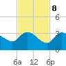 Little Spanish Key tide chart for Wednesday, November 8, 2023