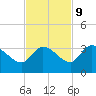 Little Spanish Key tide chart for Thursday, November 9, 2023