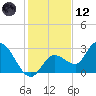 Little Spanish Key tide chart for Tuesday, December 12, 2023