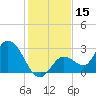 Little Spanish Key tide chart for Friday, December 15, 2023
