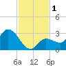 Little Spanish Key tide chart for Friday, December 1, 2023