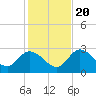 Little Spanish Key tide chart for Wednesday, December 20, 2023