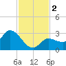 Little Spanish Key tide chart for Saturday, December 2, 2023