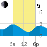 Little Spanish Key tide chart for Tuesday, December 5, 2023