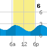 Little Spanish Key tide chart for Wednesday, December 6, 2023