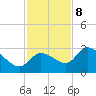Little Spanish Key tide chart for Friday, December 8, 2023