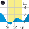 Little Spanish Key tide chart for Thursday, January 11, 2024