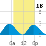 Little Spanish Key tide chart for Tuesday, January 16, 2024