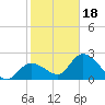 Little Spanish Key tide chart for Thursday, January 18, 2024