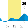 Little Spanish Key tide chart for Saturday, January 20, 2024