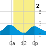 Little Spanish Key tide chart for Tuesday, January 2, 2024