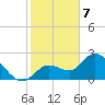 Little Spanish Key tide chart for Sunday, January 7, 2024
