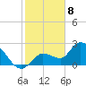 Little Spanish Key tide chart for Monday, January 8, 2024