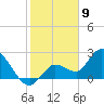 Little Spanish Key tide chart for Tuesday, January 9, 2024