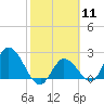 Little Spanish Key tide chart for Sunday, February 11, 2024