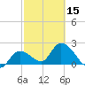 Little Spanish Key tide chart for Thursday, February 15, 2024