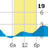 Little Spanish Key tide chart for Monday, February 19, 2024
