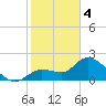 Little Spanish Key tide chart for Sunday, February 4, 2024