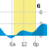 Little Spanish Key tide chart for Tuesday, February 6, 2024