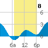 Little Spanish Key tide chart for Thursday, February 8, 2024