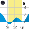 Little Spanish Key tide chart for Friday, February 9, 2024