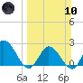 Little Spanish Key tide chart for Sunday, March 10, 2024