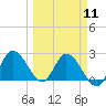 Little Spanish Key tide chart for Monday, March 11, 2024