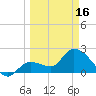 Little Spanish Key tide chart for Saturday, March 16, 2024