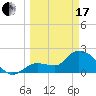 Little Spanish Key tide chart for Sunday, March 17, 2024
