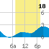 Little Spanish Key tide chart for Monday, March 18, 2024