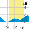Little Spanish Key tide chart for Tuesday, March 19, 2024